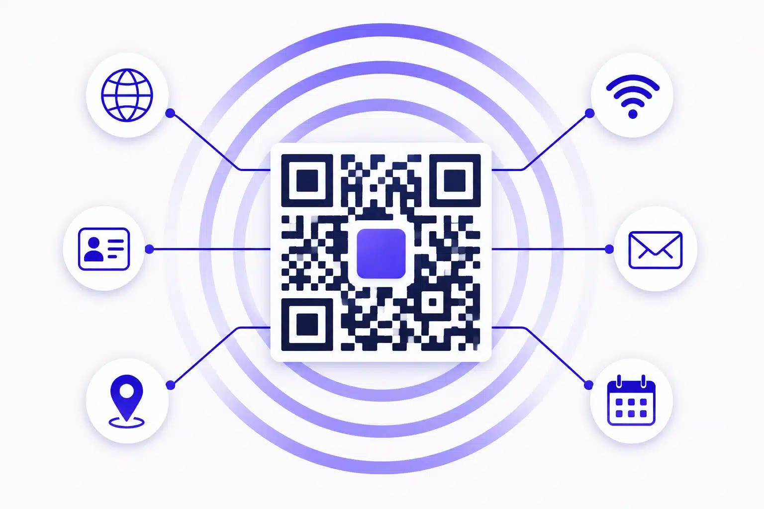 QR code surrounded by icons for website, WiFi, contact card, email, location and event, with arcs representing error-correction levels